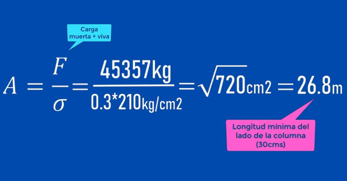 Predimensionamiento de columnas y estructuras